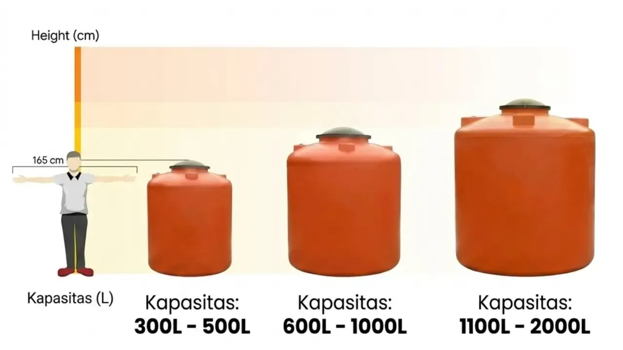 Perbandingan ukuran toren air 300 sampai 2.000 liter dengan tinggi orang dewasa